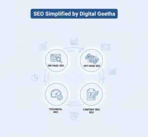 Search-Engine-Optimization-simplified