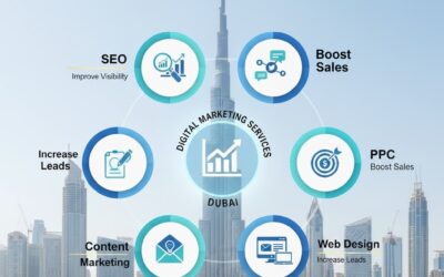 1 Digital Marketing Services in Dubai | Boost Sales, Visibility & Leads Today