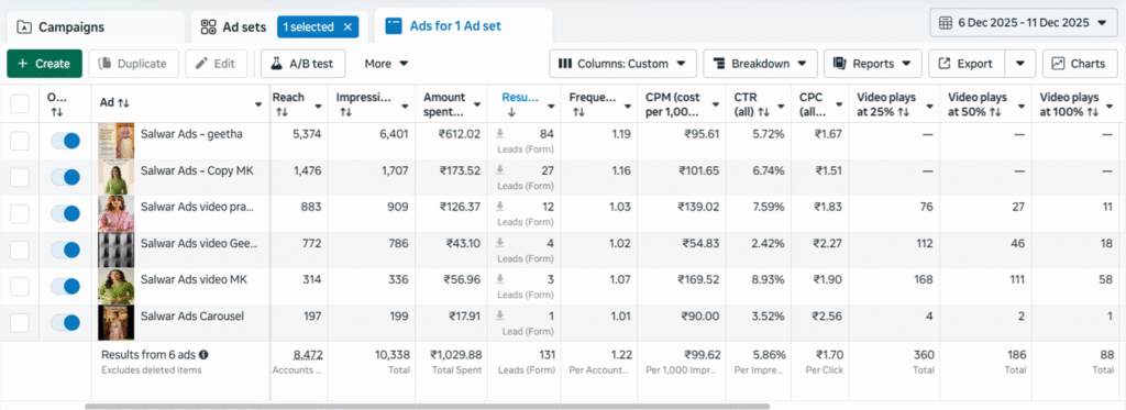 Meta-ads-campaing-in-India-by-best-digital-marketing-freelancer-in-salem